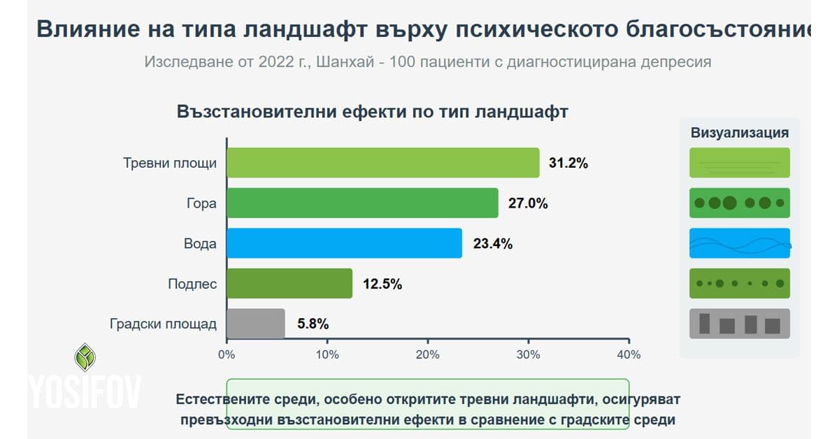 Подобряване на психическото здраве