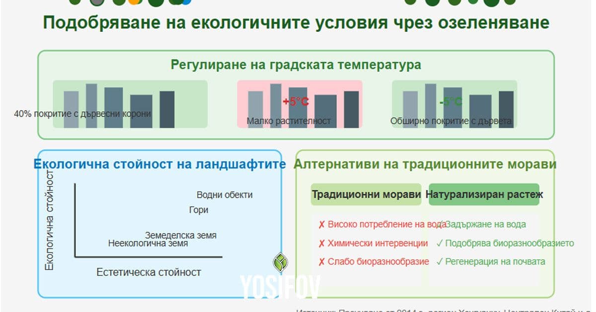 Подобряване на екологичните условия